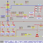 Sisteme SCADA de conducere a proceselor industriale